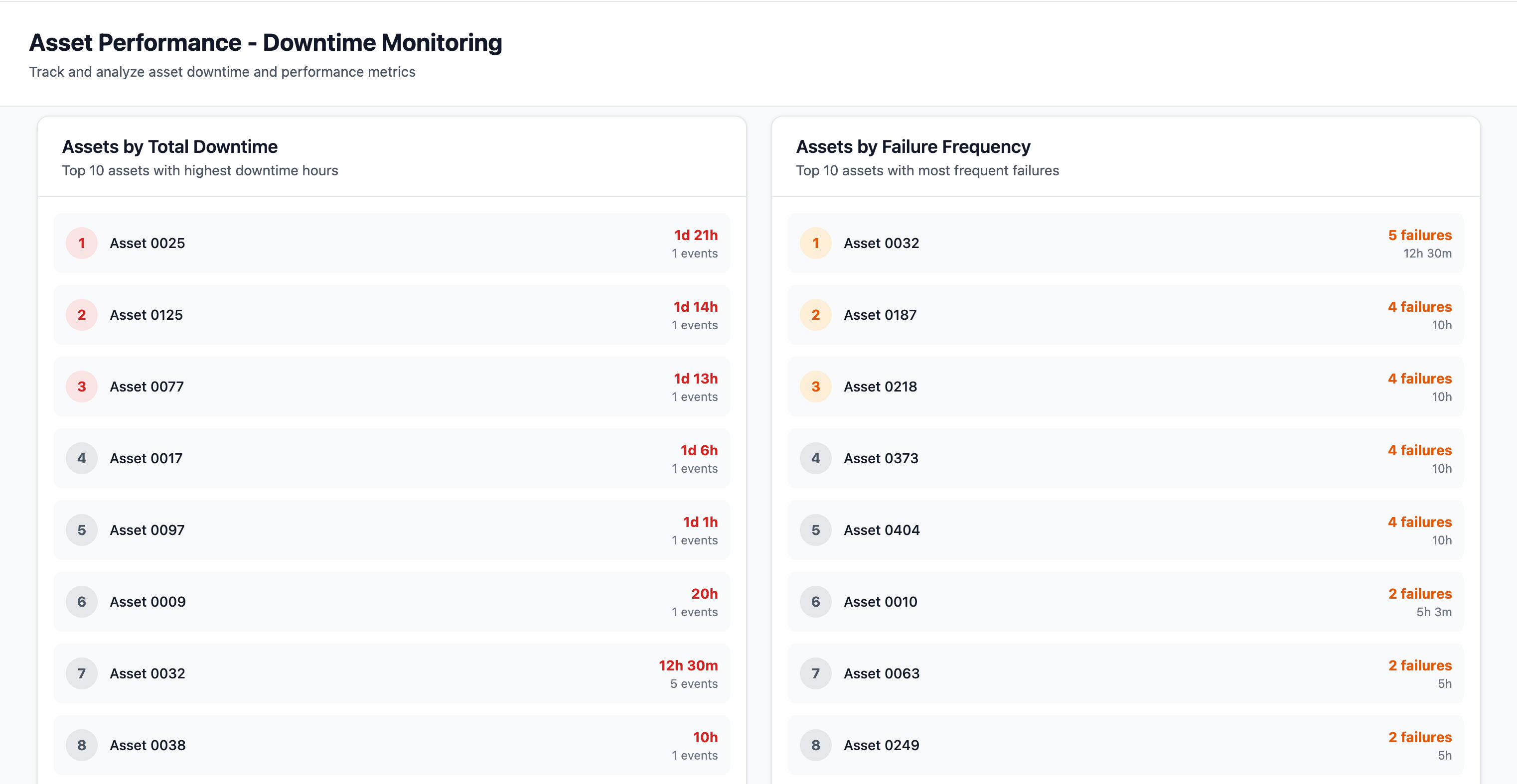 OWL asset downtime monitoring